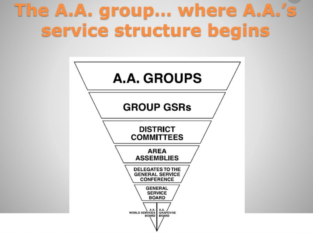 A.A. Structure